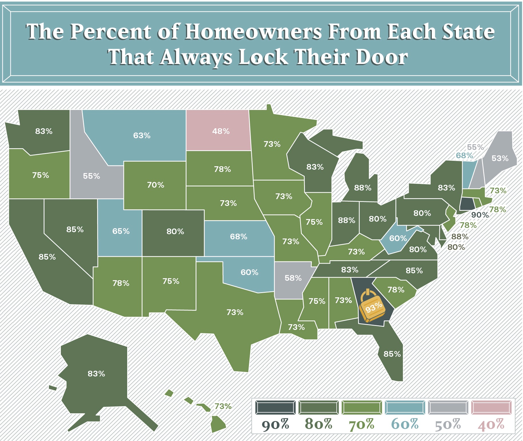 New Study Reveals Americans’ Top Home Security Concerns