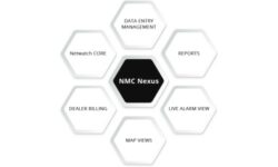 Read: NMC’s New Nexus Web App Combines Business Intelligence, Account Management