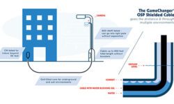 Read: Paige Datacom Upgrades GameChanger OSP Cable