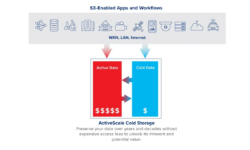 Read: Quantum Announces Pre-Configured ActiveScale Cold Storage Bundles
