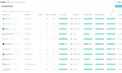 Read: SecuriThings Platform Offers Integrators MSP Opportunities